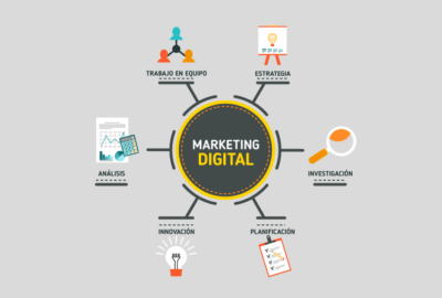 Estrategias de Marketing Digital para tu Negocio